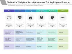 Six months workplace security awareness training program roadmap
