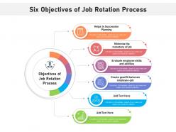Six objectives of job rotation process