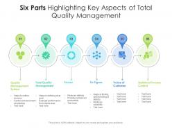 Six parts highlighting key aspects of total quality management