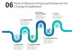 Six Parts Of Research Proposal Framework For Change Enablement