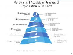 Six Parts Purchase Agreement Contact Targets Customer Focus