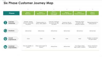 Six Phase Customer Journey Map