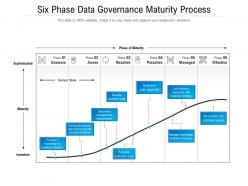 Six phase data governance maturity process