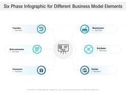 Six phase infographic for different business model elements
