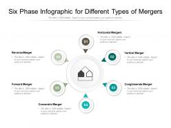 Six phase infographic for different types of mergers