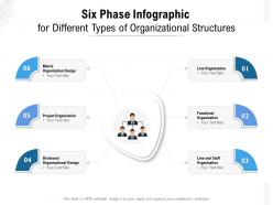 Six phase infographic for different types of organizational structures