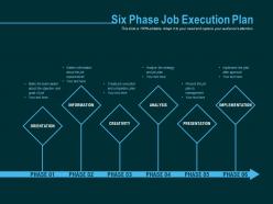 Six phase job execution plan