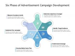 Six Phase Of Advertisement Campaign Development