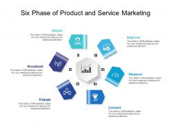 Six phase of product and service marketing