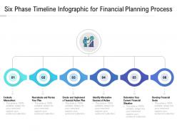 Six phase timeline infographic for financial planning process