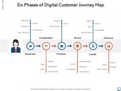 Six phases of digital customer journey map