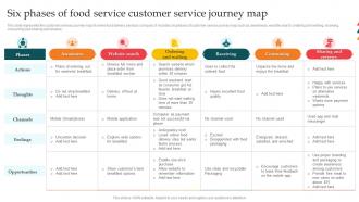 Six Phases Of Food Service Customer Service Journey Map
