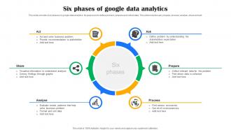 Six Phases Of Google Data Analytics