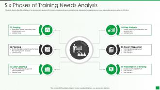 Six Phases Of Training Needs Analysis