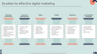 Six Pillars For Effective Digital Marketing Guide For Digital Marketing