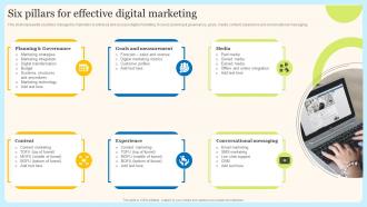 Six Pillars For Effective Digital Marketing Internet Marketing Techniques For Effective Promotional