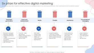 Six Pillars For Effective Digital Marketing Online Marketing Strategies Ppt Graphics