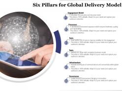 Six pillars for global delivery model