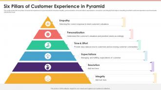 Six Pillars Of Customer Experience In Pyramid
