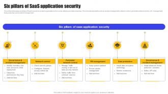 Six Pillars Of SaaS Application Security