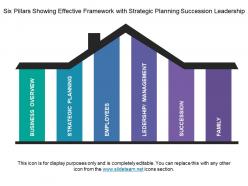 Six pillars showing effective framework with strategic planning succession leadership