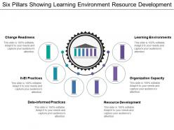 Six pillars showing learning environment resource development