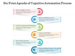 Six point agenda of cognitive automation process