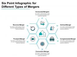 Six point infographic for different types of mergers