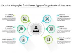 Six point infographic for different types of organizational structures