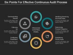 Six points for effective continuous audit process ppt model