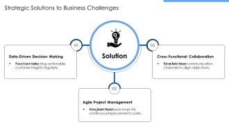 Six Points To Business Solution Finding PPT Presentation AT Template Researched