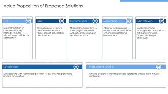Six Points To Business Solution Finding PPT Presentation AT Slides Researched