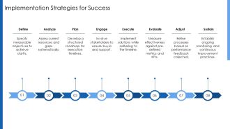 Six Points To Business Solution Finding PPT Presentation AT Compatible Researched