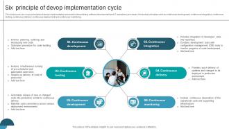 Six Principle Of Devop Implementation Cycle