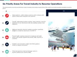 Six priority areas for travel industry to resume operations ppt powerpoint presentation gallery deck