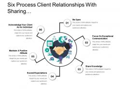 Six process client relationships with sharing knowledge and maintaining positive attitude