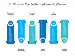 Six Process Financial Process Management Development Analysis Architecture