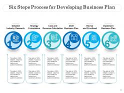 Six Process Financial Process Management Development Analysis Architecture