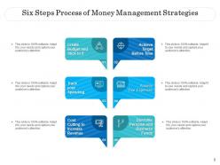 Six Process Financial Process Management Development Analysis Architecture