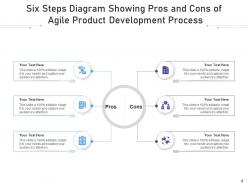 Six process protect idea product development strategic management