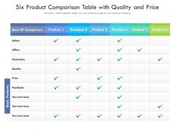 Six product comparison table with quality and price