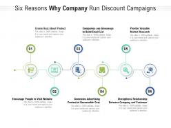 Six reasons why company run discount campaigns