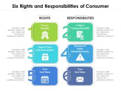 Six rights and responsibilities of consumer