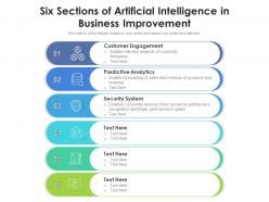 Six sections of artificial intelligence in business improvement