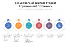 Six sections of business process improvement framework
