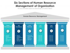 Six sections of human resource management of organization