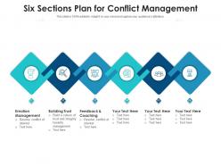 Six sections plan for conflict management