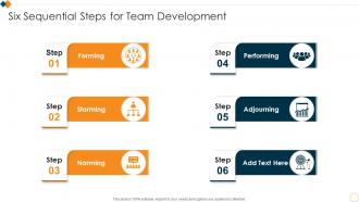 Six Sequential Steps For Team Development