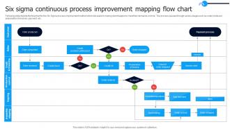 Six Sigma Continuous Process Improvement Mapping Flow Chart