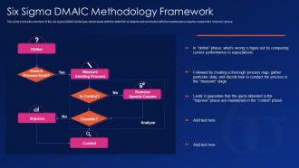 Six sigma dmaic methodology framework ppt powerpoint presentation outline model